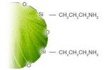 Luna - NH2 Phase - HPLC Columns
