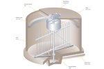 Central Drive Thickener