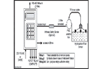 2114-HCF / 2214-HCF Oil Thickness Monitor