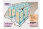 Cleartec - IFAS/FBBR - Fixed Media Integrated Film Activated Sludge System