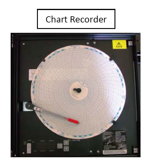 co2 Chart Recorder Log