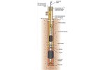 Wireline Packer System