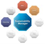 Carbon management suite