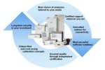 Continuous Gas Analysis