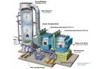 Tri-Mer CCS - Cloud Chamber Scrubber