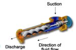 Progressing Cavity Pump