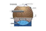 Simultaneous Air & Water Backwash System