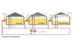MT  - GasManager Intelligent Gas Storage Management