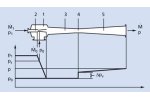 Steam Jet Vacuum Pumps