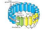 ISEP - Continuous Ion Exchange Separations