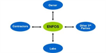 ENFOS - Technical Lab Data Management