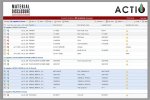 Actio - Material Disclosure Software for Regulatory Assessment