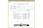 Actio - GHS and (M)SDS - Authoring & Distribution Software