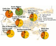 Europe`s discharge of nitrogen and phosphorus calculated