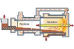 Pyrobustor - Thermal Treatment of Biosolids
