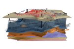 Environmental Information Systems