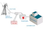 Gasification Process For Municipal Solid Waste (MSW)