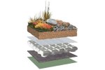 Bauder - Biodiversity System