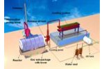 Solid Waste Fuel Combustion, Waste Disposal, Paper Sludge Disposal And Incineration