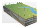 Diver-NETZ - Wireless Groundwater Monitoring System