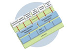 LimsLink - Laboratory Information Management (LIMS)