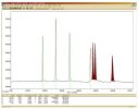 BevAlert - Model 8900GC - Acetaldehyde, Benzene, Toluene, Ethylbenzene, & Xylenes in CO<sub>2</sub> Applications