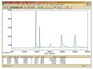 BevAlert - Model 8900GC - Vinyl Chloride, Acetaldehyde, Methanol, and Benzene in CO2 Applications