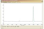 Series 8900GC - Acrylonitrile in Air Application