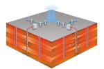 Thermal Conduction Heating (TCH)