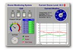 DAQFactory - Data Aquisition And Control Software