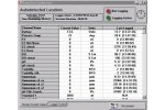 SmartComm - Data Logging Pressure Sensors And Water Quality Sensors