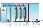 Ultrafiltration Plants