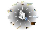 Wet Odor Control Scrubber Systems