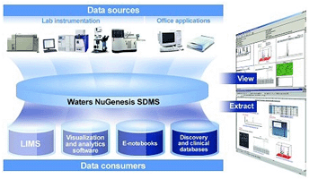 NuGenesis SDMS