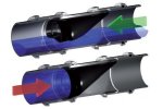 WaStop - Inline Check Valves