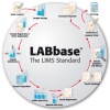 LIMS  LABbase®