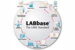 LIMS  LABbase®